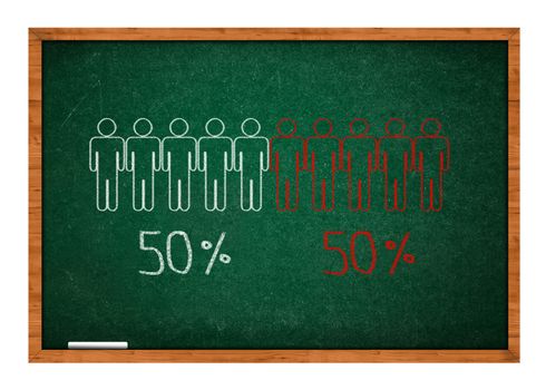 50%